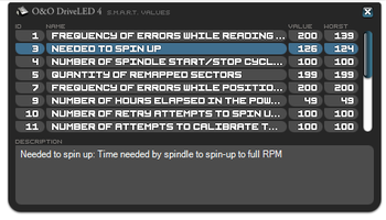 O&O DriveLED Professional Edition  screenshot