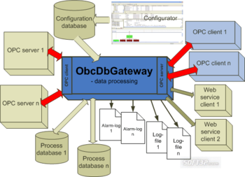 OpcDbGateway screenshot 2