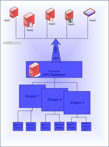 OPCNetListener screenshot 3