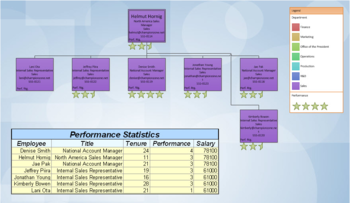 OrgChart for Visio screenshot 2