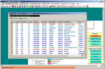 Pabx Billing System and Hotel Management screenshot