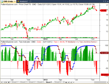 PatternExplorer for Amibroker screenshot