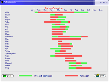 PC-Biorhythm screenshot 6