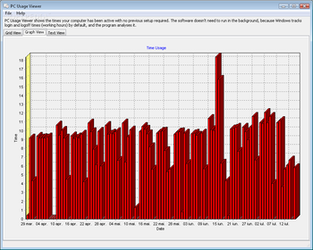 PC Usage Viewer screenshot 2