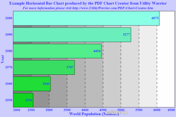 PDF Chart Creator Command Line Tool screenshot 2