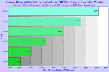 PDF Chart Creator Command Line Tool screenshot 3