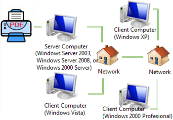 PDF Writer for Windows Server 2015 screenshot 6