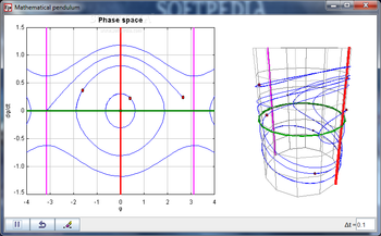 Pendulum Motion in Phase Space Model screenshot