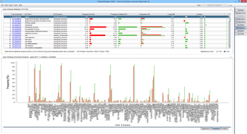 PeptideShaker screenshot 6