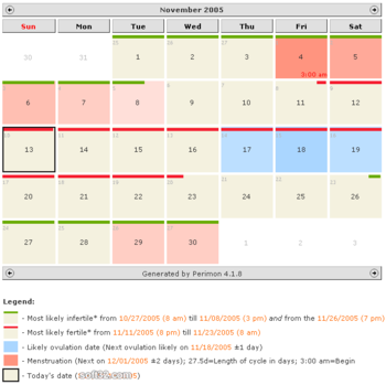 PERIMON - Free cycle calendar screenshot 2
