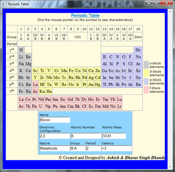 Periodic Table screenshot