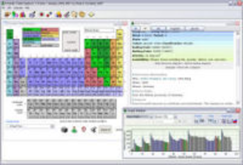 Periodic Table Explorer screenshot