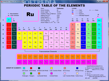 Periodic Table Of The Elements screenshot
