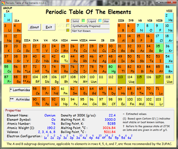 Periodic Table of the Elements screenshot