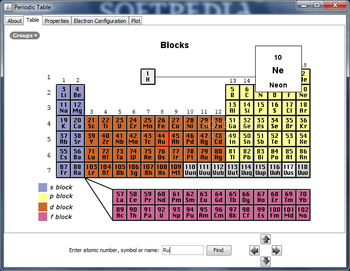 Periodic Table screenshot