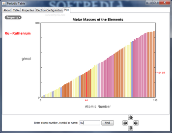 Periodic Table screenshot 4