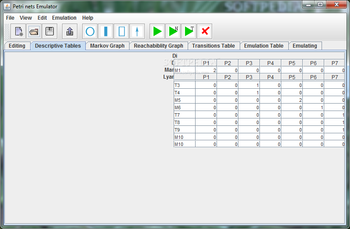Petri nets Emulator screenshot 2
