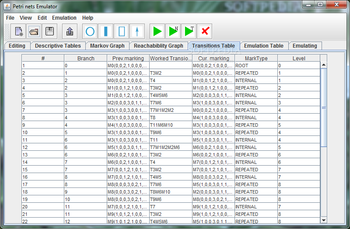 Petri nets Emulator screenshot 5