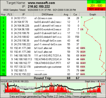 PingPlotter Standard Edition screenshot 2