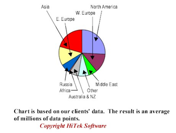 Piracy Tracker screenshot 2