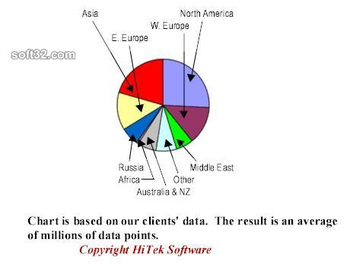 Piracy Tracker screenshot 3