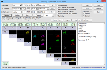 Planetary Aspects and Transits screenshot