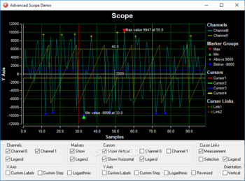 PlotLab Firemonkey and VCL screenshot