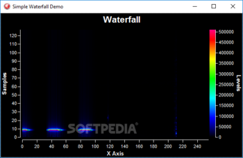 PlotLab Firemonkey and VCL screenshot 8