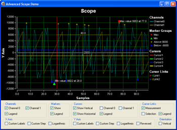 PlotLab for Visual C++ MFC screenshot