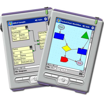 PocketChart screenshot 2