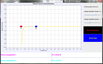 Point Charge Forces in 1D Model screenshot