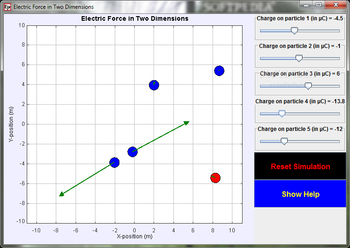 Point Charge Forces in 2D Model screenshot