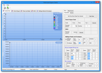 Point & Figure Charts screenshot