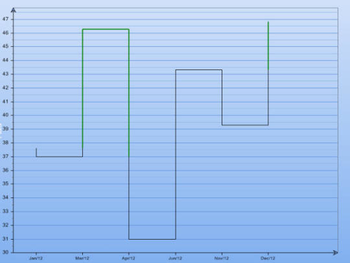 Point & Figure Charts screenshot 5
