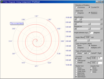 PolChart screenshot