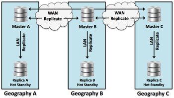 Postgres Plus xDB Replication Server screenshot 2