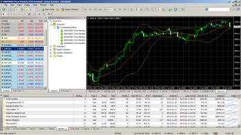 Price Markets MT4 screenshot