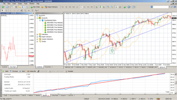 Price Markets MT4 screenshot 2