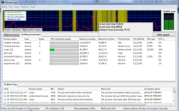 Process Lasso Server Edition screenshot