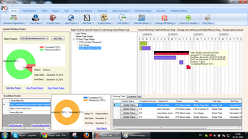 Project Cafe -Project Tracking Tool screenshot