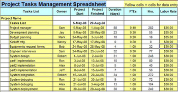 Project Operation and Management Sheet screenshot