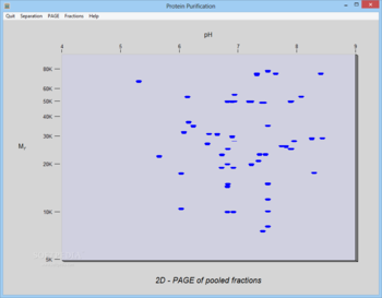 Protein Purification screenshot 9