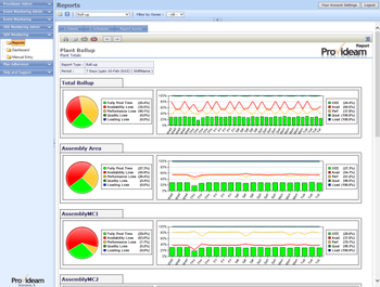 Provideam OEE Monitoring screenshot