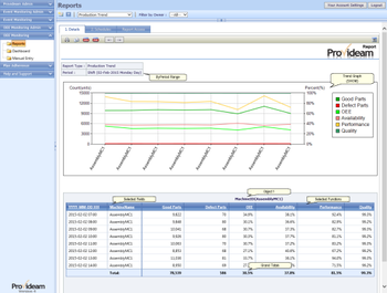 Provideam OEE Monitoring screenshot 2