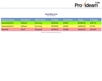 Provideam OEE Monitoring screenshot 3