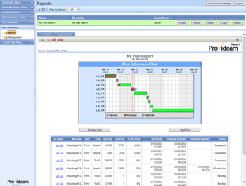 Provideam OEE Monitoring screenshot 4