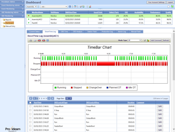 Provideam OEE Monitoring screenshot 6