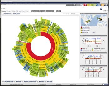 PRTG Network Monitor screenshot