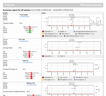 PRTG - Paessler Router Traffic Grapher screenshot 7