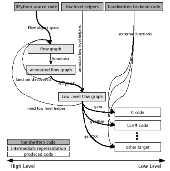 PyPy screenshot